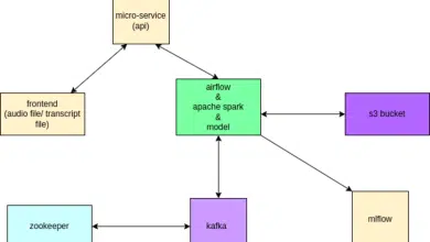 Collecte de données de synthèse vocale avec Kafka, Airflow et Spark