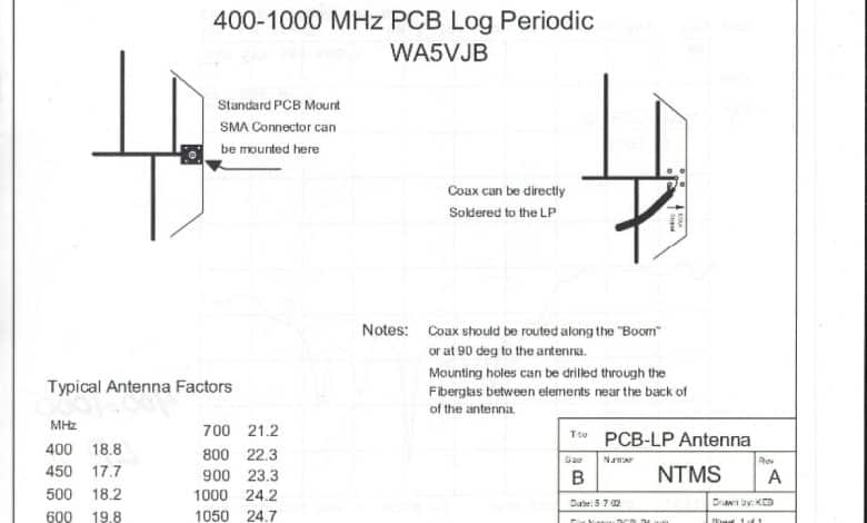 Comment lire une fiche technique d'antenne