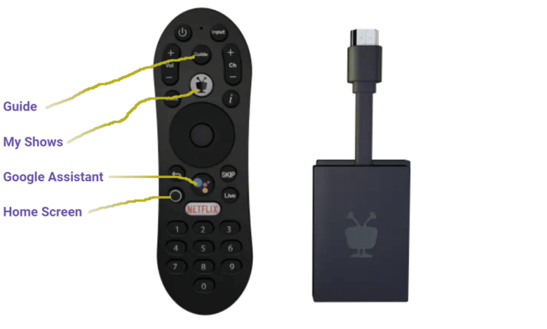 Examen du périphérique de diffusion Tivo Stream 4K