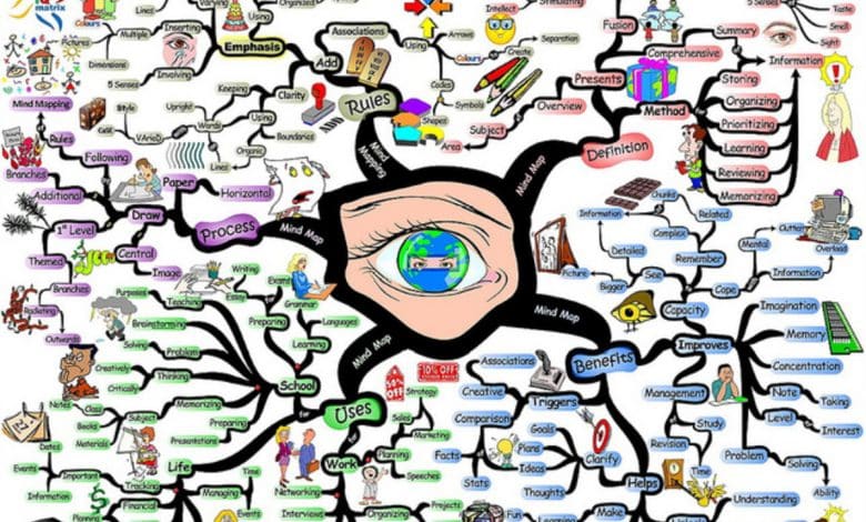 Envoyer des SMS en pensant : l'avenir des iPhones