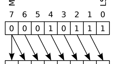 Tutoriel de programmation informatique - C-Like avancé