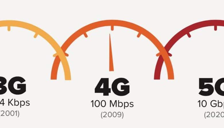 Qu'est-ce qu'un réseau sans fil 5G et qu'est-ce qui le rend meilleur que la 4G ?