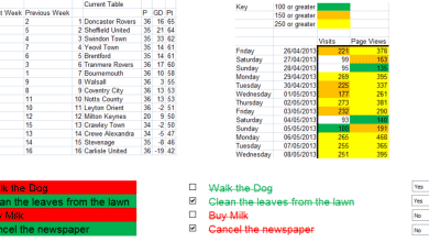 Mise en forme conditionnelle dans les feuilles de calcul Excel 2007 et 2010 à l'aide de formules et de jeux d'icônes