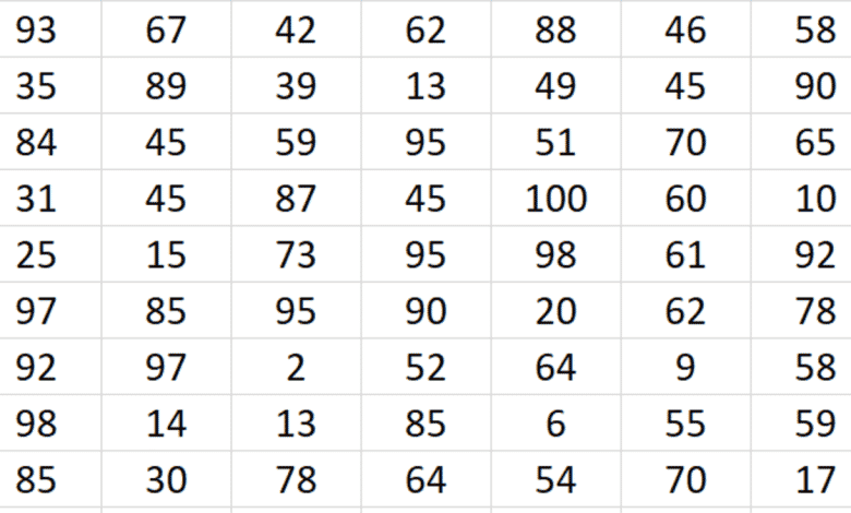 Créer un bouton dans Excel pour générer des nombres aléatoires