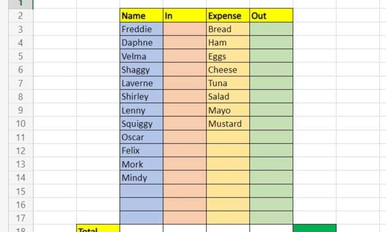 Créer une 'alerte rouge' dans Excel avec une mise en forme conditionnelle