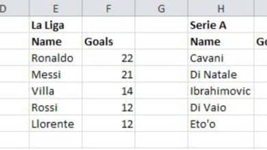 Créer un graphique Excel interactif à l'aide des boutons d'option