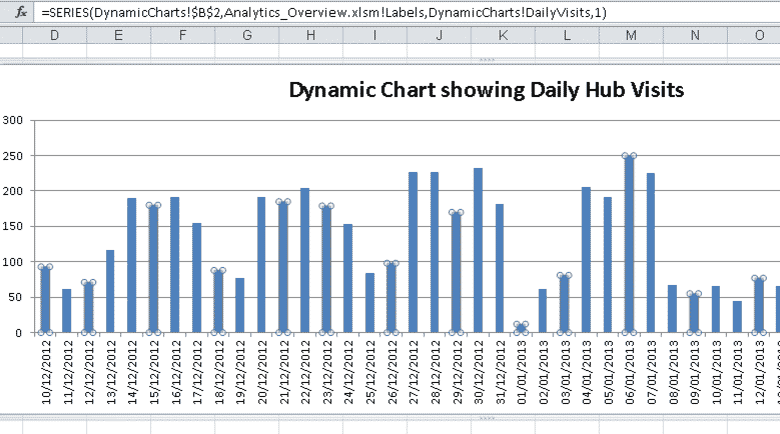 Création de graphiques dynamiques à l'aide de la fonction OFFSET et de plages nommées dans Excel 2007 et 2010
