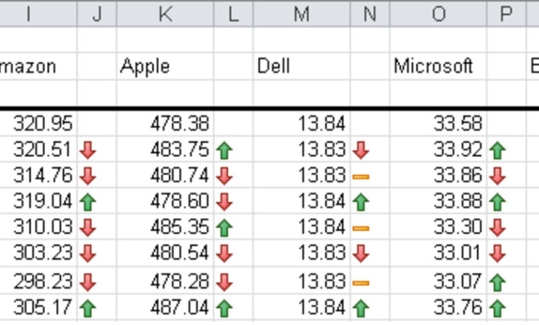 Guide des améliorations apportées aux jeux d'icônes de mise en forme conditionnelle et aux barres de données dans Excel 2010