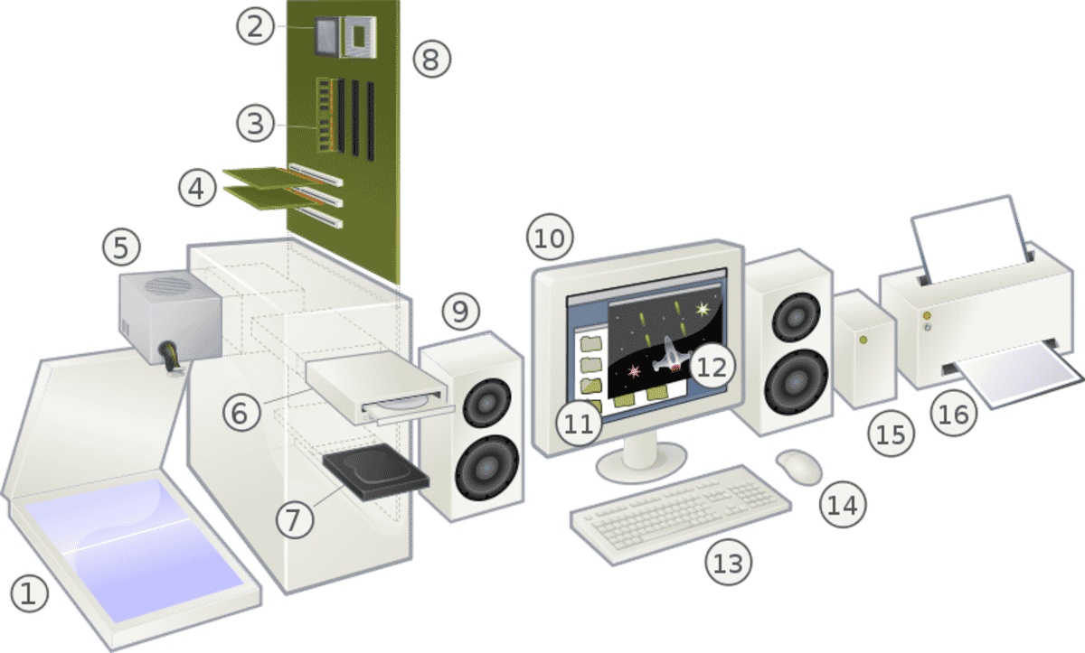 Comment rendre votre ordinateur plus rapide avec RAID 0 et les disques