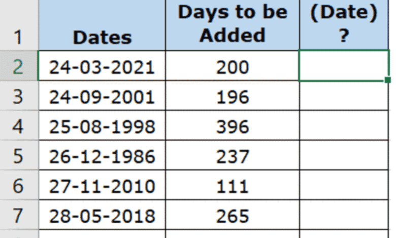 Comment ajouter des jours aux dates dans Excel et obtenir le résultat dans un format de date