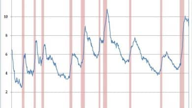 Comment ajouter des barres de récession à vos graphiques linéaires à l'aide d'Excel