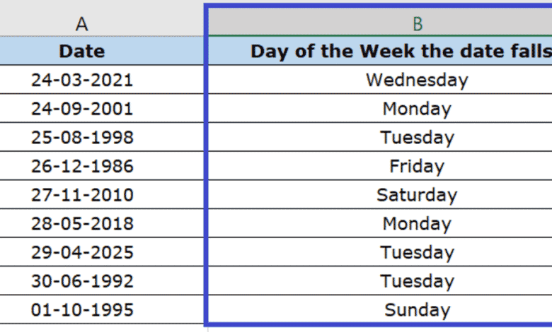 Comment convertir des dates en jours de la semaine dans Excel