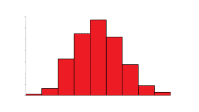 Comment créer un histogramme dans Excel à l'aide de l'outil d'analyse de données