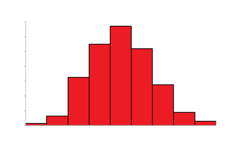 Comment créer un histogramme dans Excel à l'aide de l'outil d'analyse de données