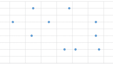 Comment créer un nuage de points dans Excel