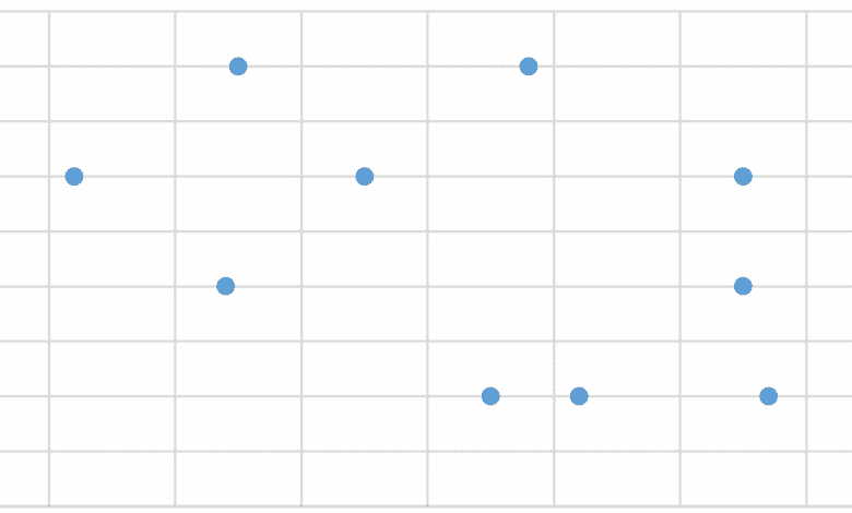 Comment créer un nuage de points dans Excel