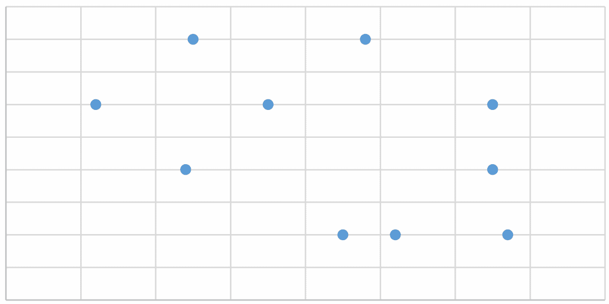 Comment créer un nuage de points dans Excel