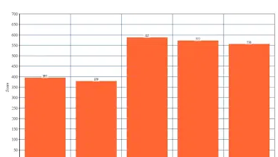 Test du processeur Intel Pentium Gold G5400