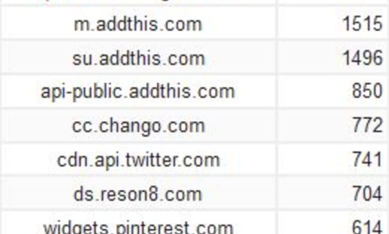 Boutons de partage social sans suivi