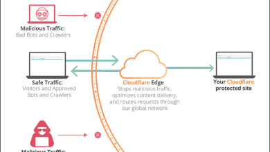 Comment réduire le TTFB (Time to First Byte) avec Cloudflare