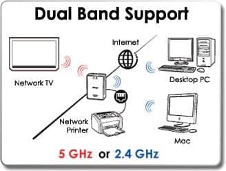 Bande double ou simple ?