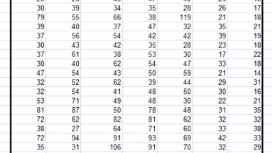 Utiliser l'outil d'échantillonnage dans Excel 2007 et 2010 Analysis ToolPak pour l'échantillonnage et l'analyse des variations périodiques