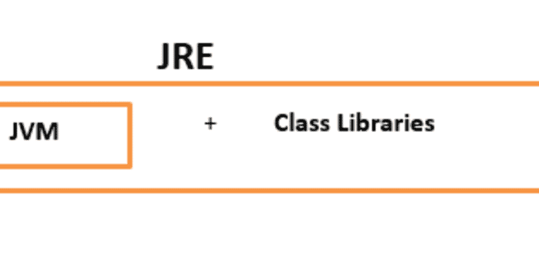 Qu'est-ce que JDK, JRE, JVM en Java ?