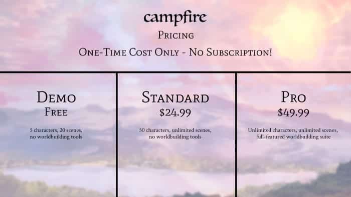Prix du logiciel Campfire.