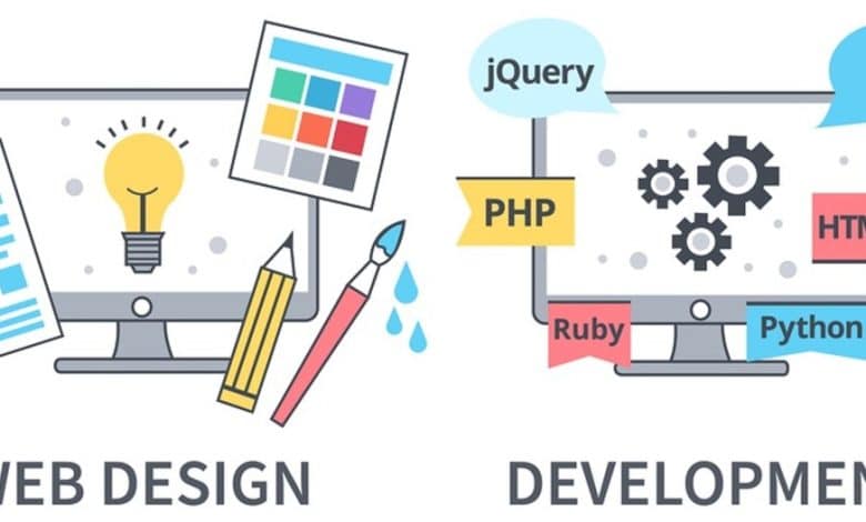 Processus de conception et de développement de sites Web