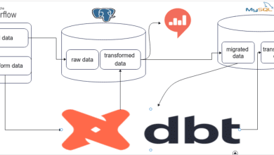 Migration du pipeline ELT des données de trafic