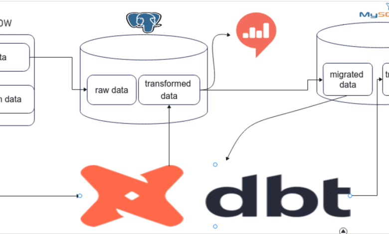 Migration du pipeline ELT des données de trafic
