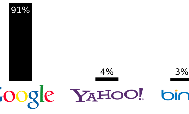 Comment optimiser vos articles pour les moteurs de recherche