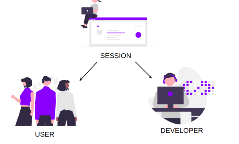 Authentification brisée (Tryhackme et Owaspbwa)