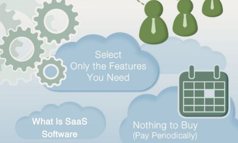 Qu'est-ce qu'un logiciel SaaS ?  - TurboFuture